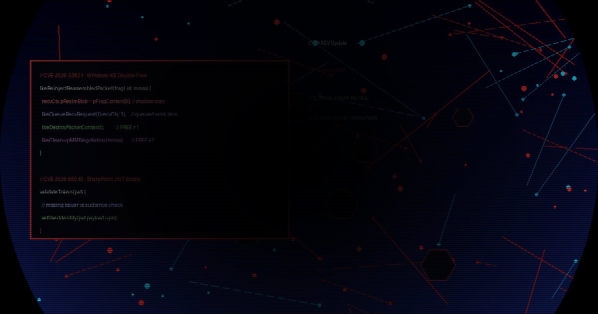 Du betrachtest gerade CISA KEV Update 18. August 2026: Microsoft IKE-RCE CVE-2026-33824 und SharePoint Auth-Bypass CVE-2026-55040 aktiv ausgenutzt